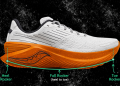 Rocker Running Shoes