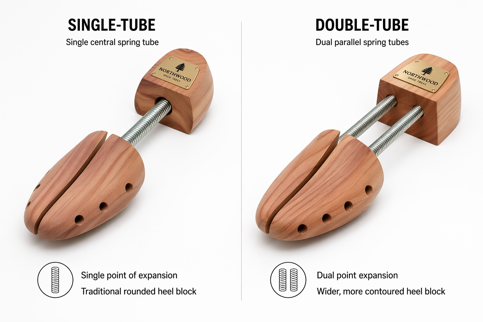 Single-tube vs Double-tube